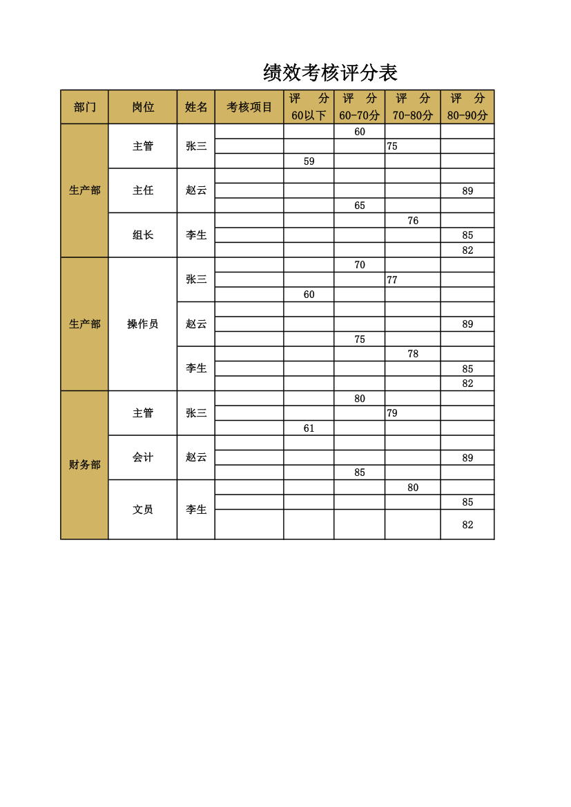 绩效考核评分表.xlsx第1页