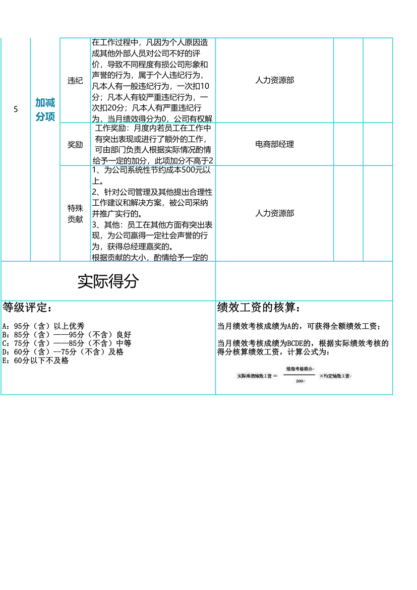 淘宝文案绩效考核表.xlsx第2页