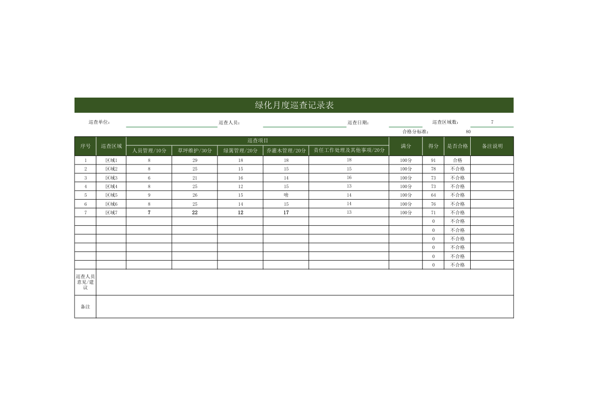 绿化月度巡查记录表.xlsx第1页