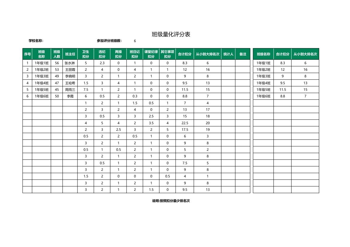 班级量化评分表.xlsx第1页