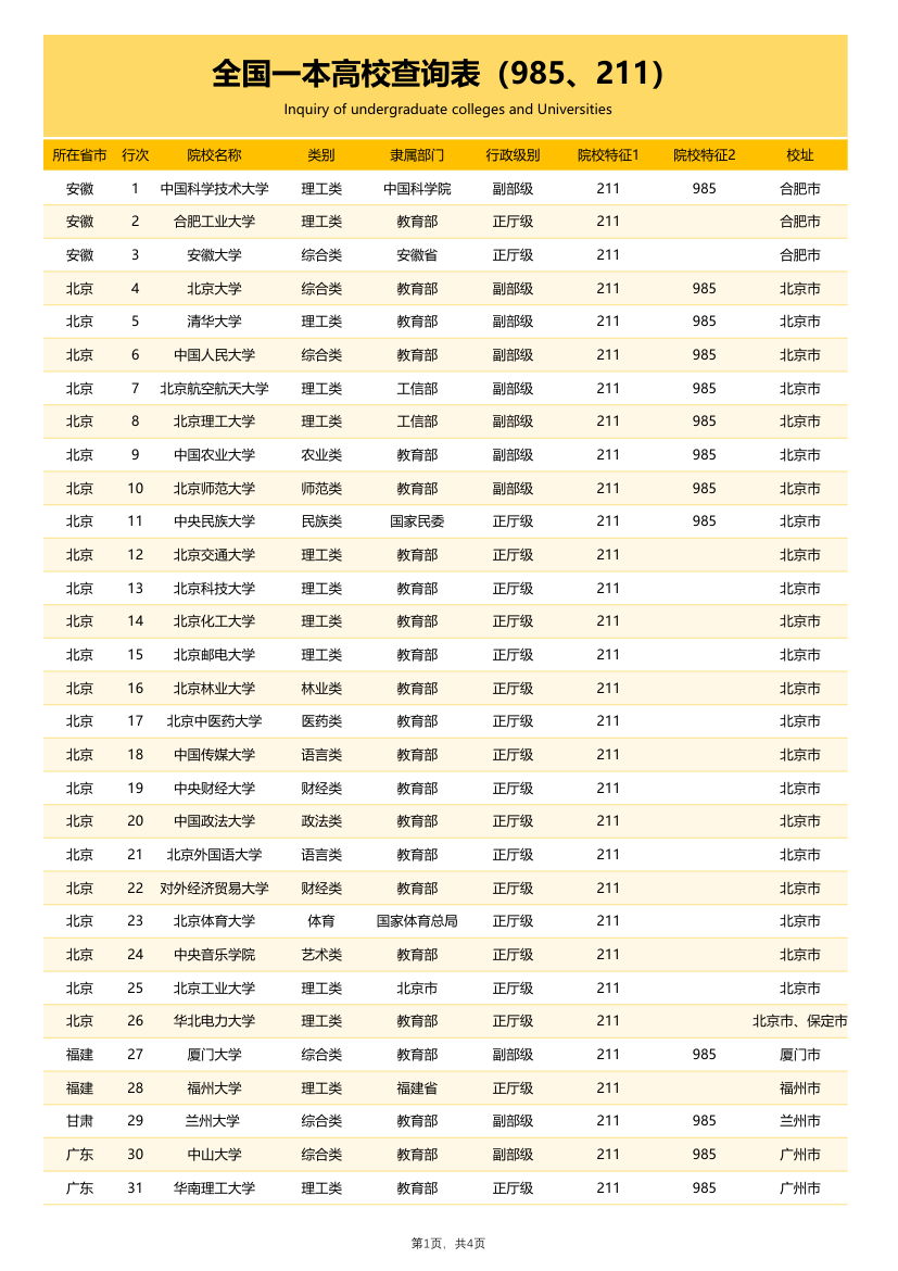 全国高校（985、211）查询表.xlsx