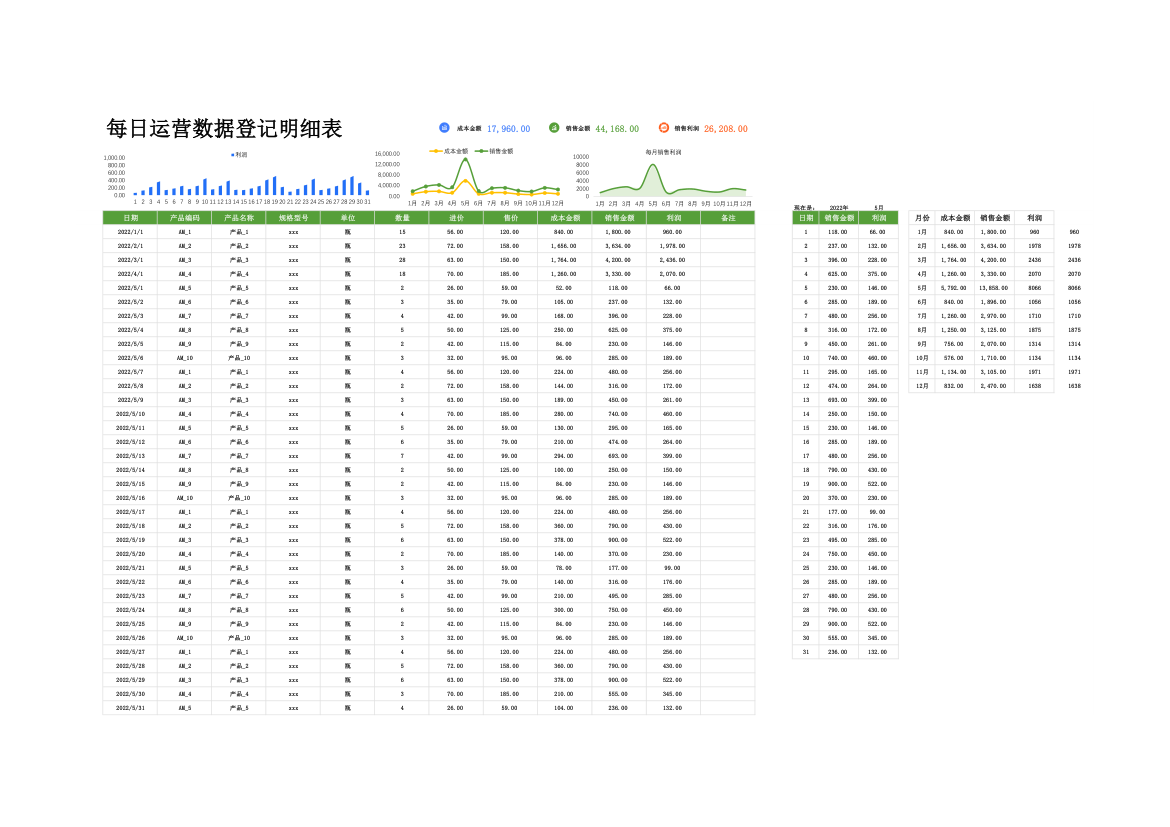 每日运营数据登记明细表.xlsx