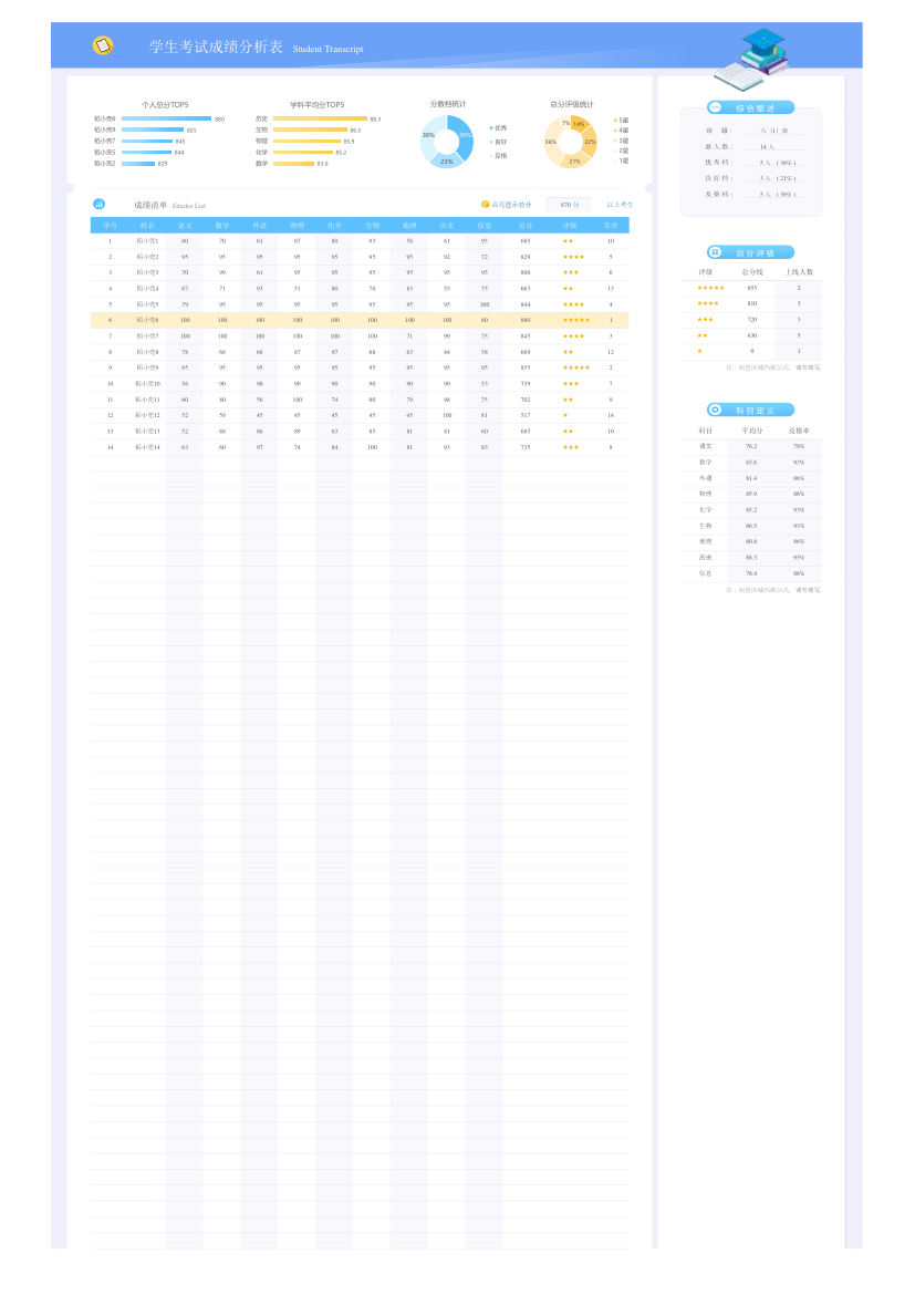 学生考试成绩分析表.xlsx