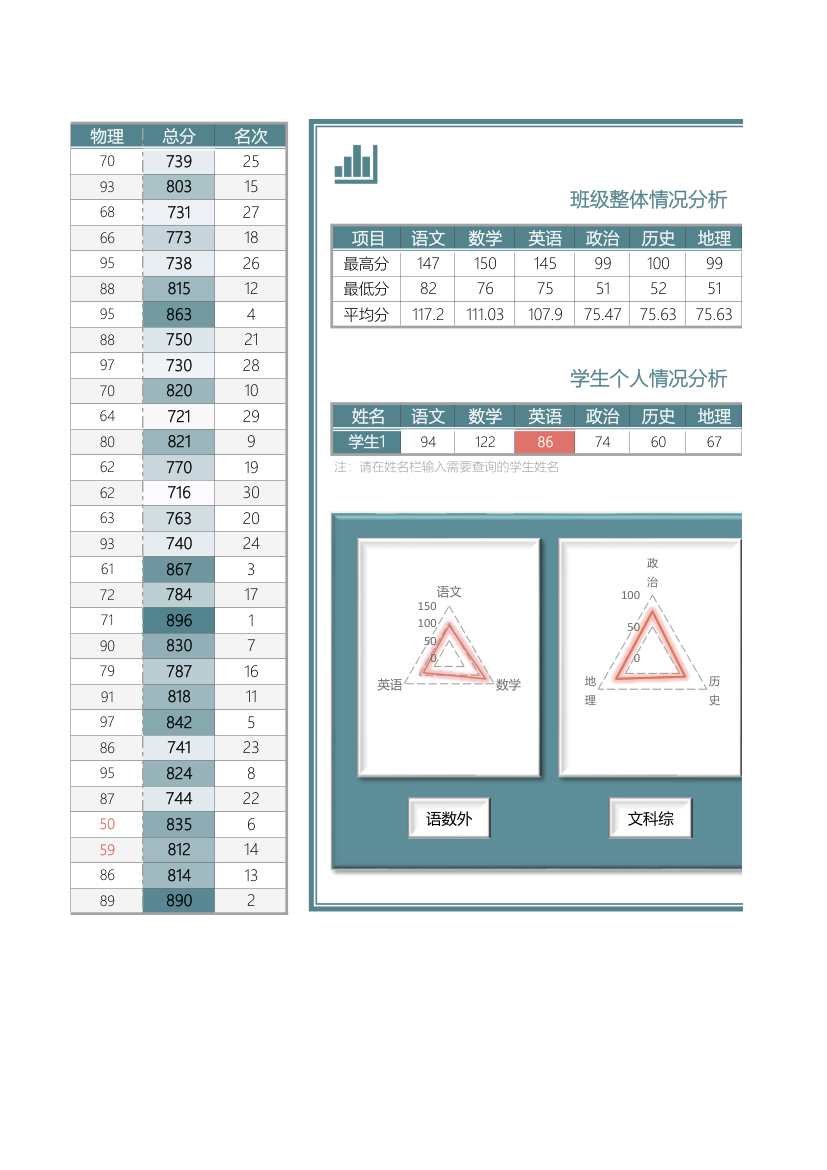 考试成绩明细及情况分析表.xlsx第2页