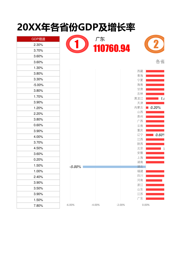 中国各省份GDP排名及增长率图表.xlsx第2页