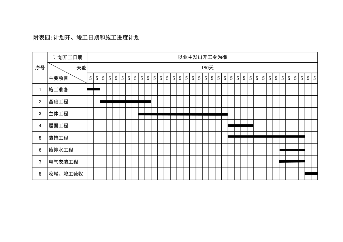 某工程施工进度计划图.xls第1页