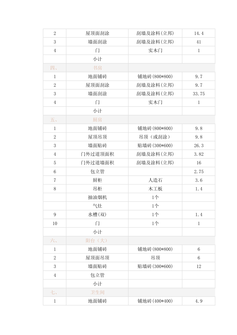 装修报价单.xlsx第2页