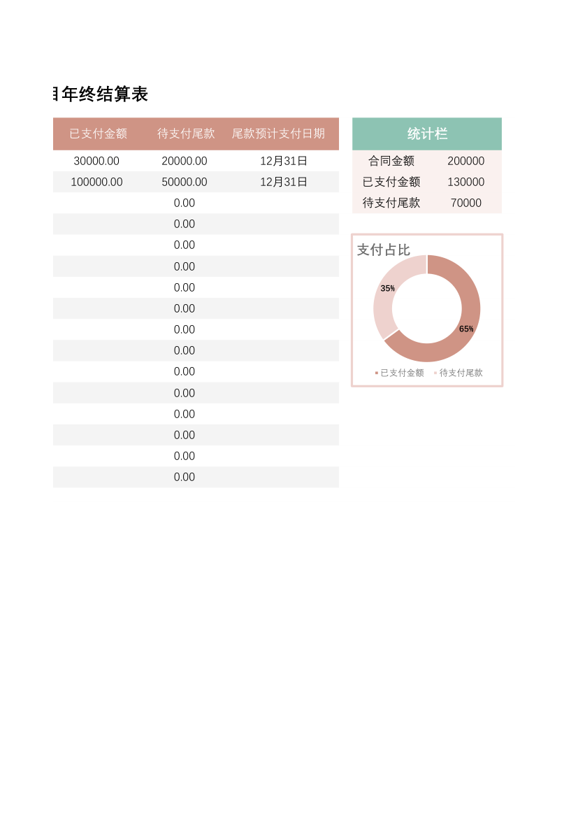 工程项目年终结算表.xlsx第2页