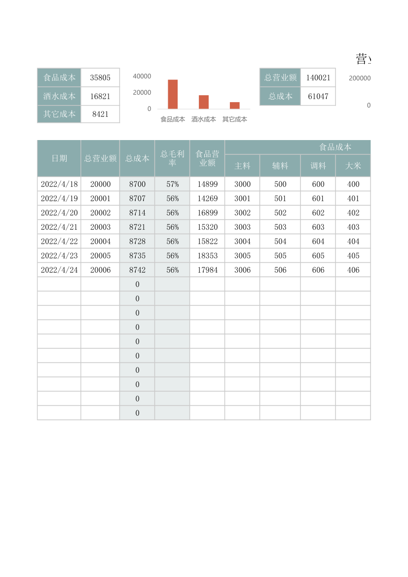 营业日报表.xlsx第1页