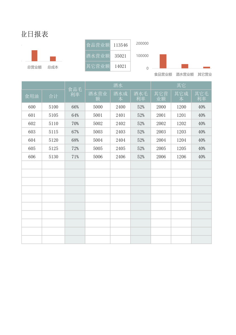 营业日报表.xlsx第2页