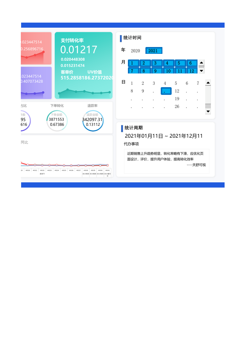 电商可视化数据分析报表.xlsx第2页