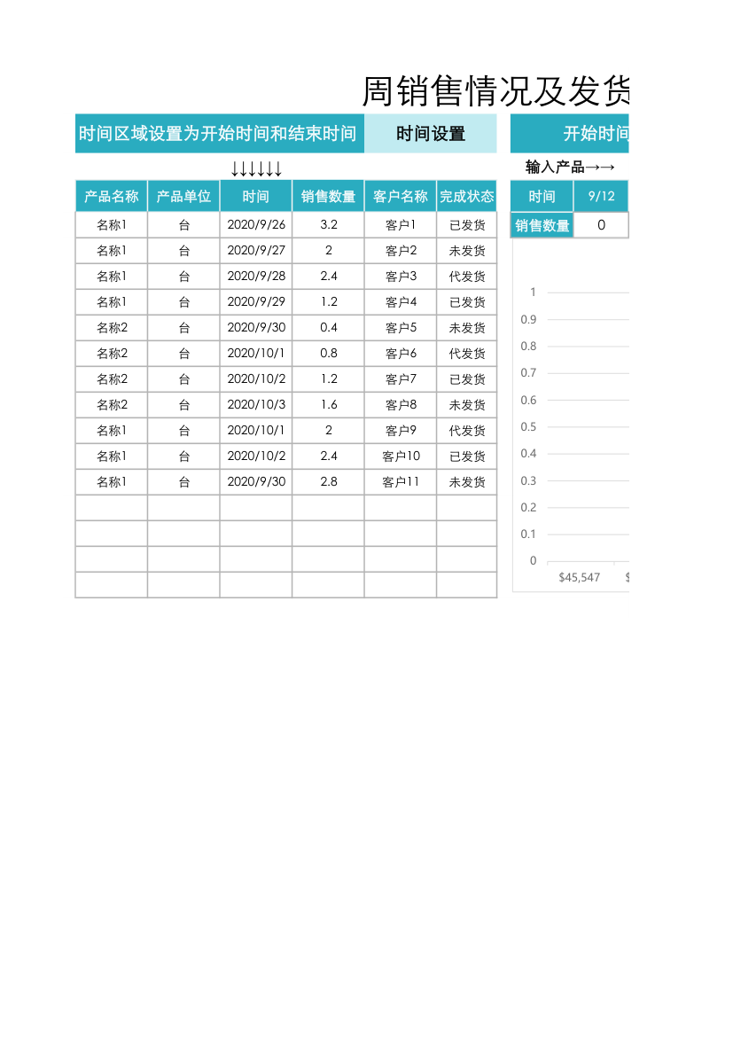 周销售情况及发货统计表.xlsx第1页