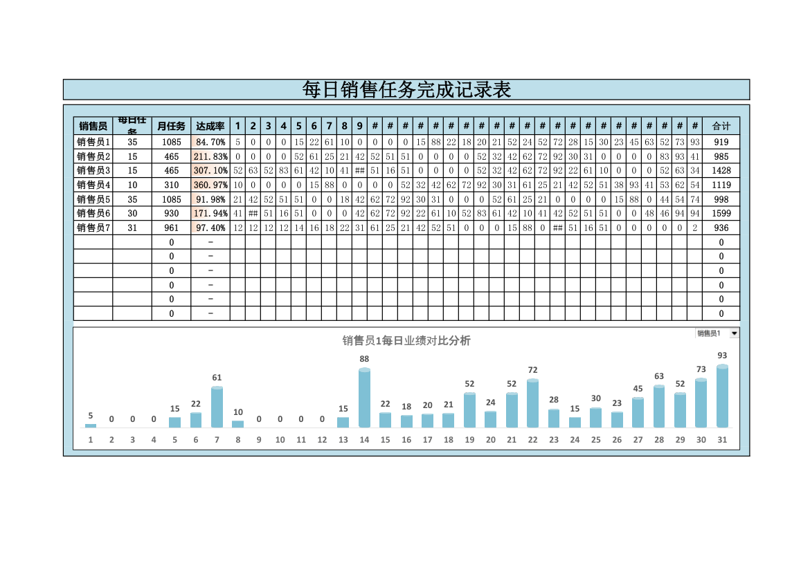 销售任务完成业绩表-图表对比.xlsx第1页