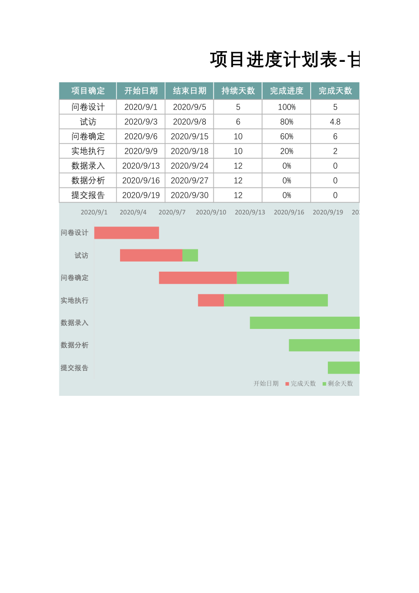 项目工作进度管理甘特图.xlsx