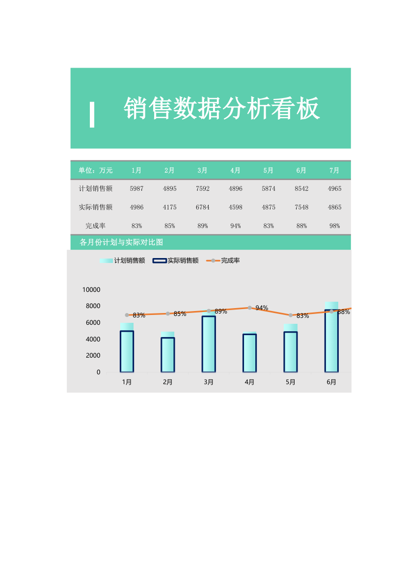 销售业绩分析（销售计划）.xlsx第1页