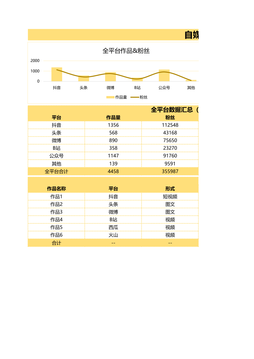 自媒体运营数据日报表.xlsx第1页