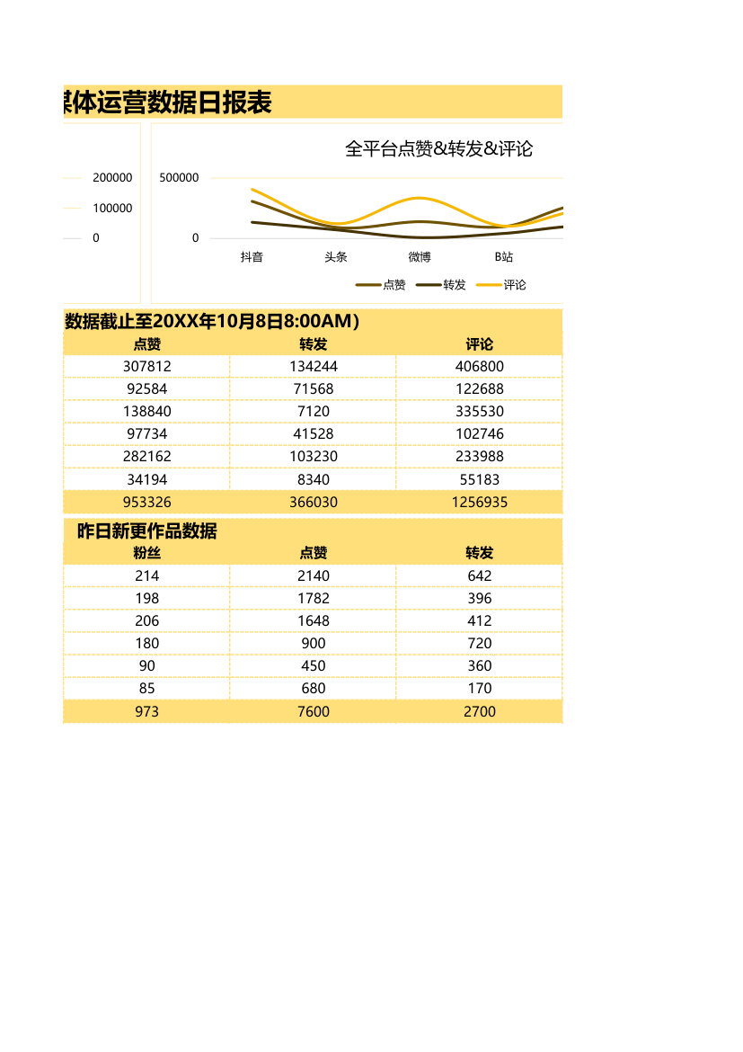 自媒体运营数据日报表.xlsx第2页