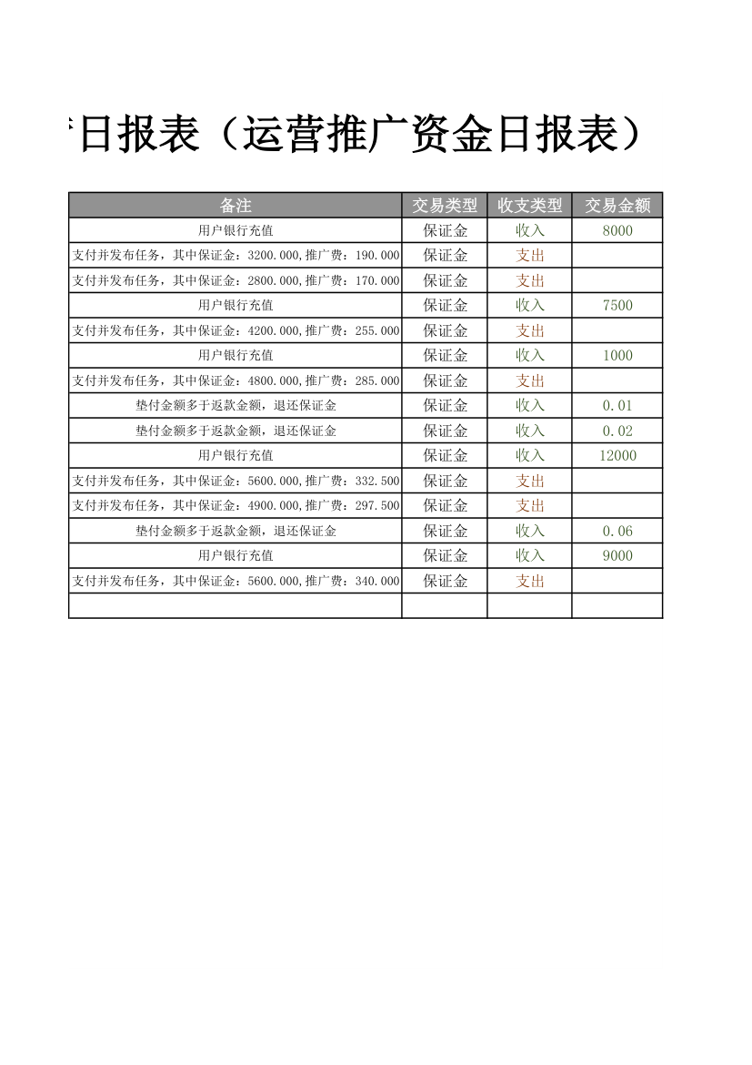 电商运营日报表.xlsx第3页