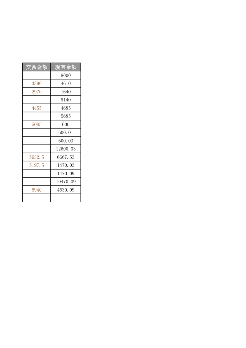 电商运营日报表.xlsx第5页