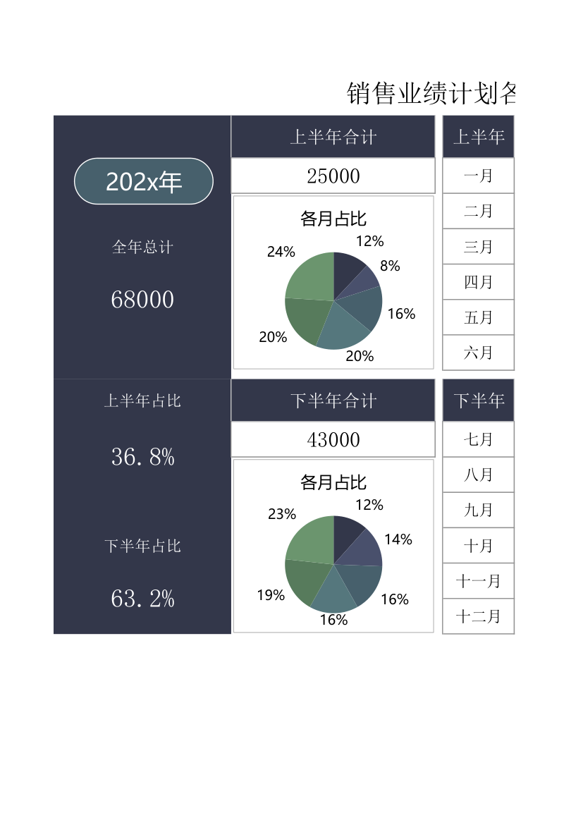 销售业绩计划各月目标图表.xlsx第1页