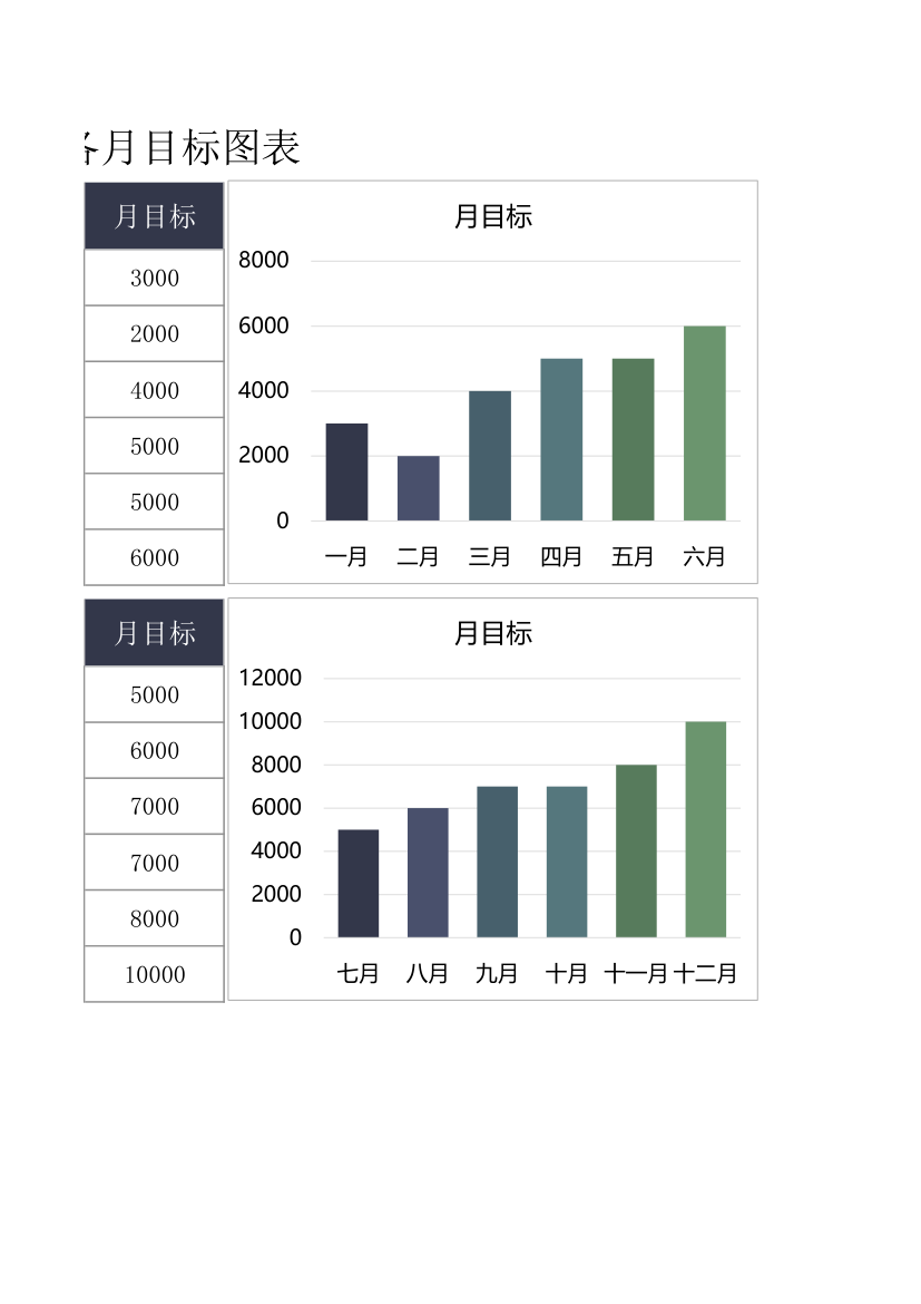 销售业绩计划各月目标图表.xlsx第2页