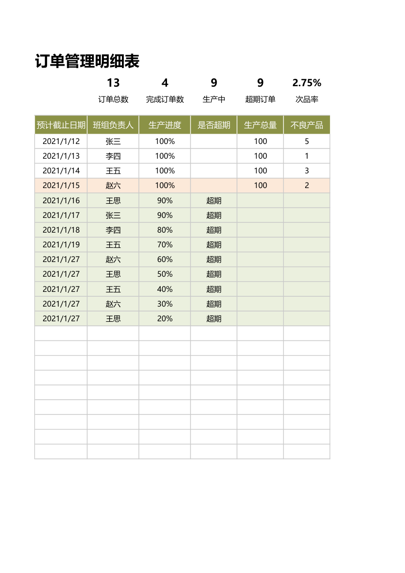 生产订单管理明细表.xlsx第44页