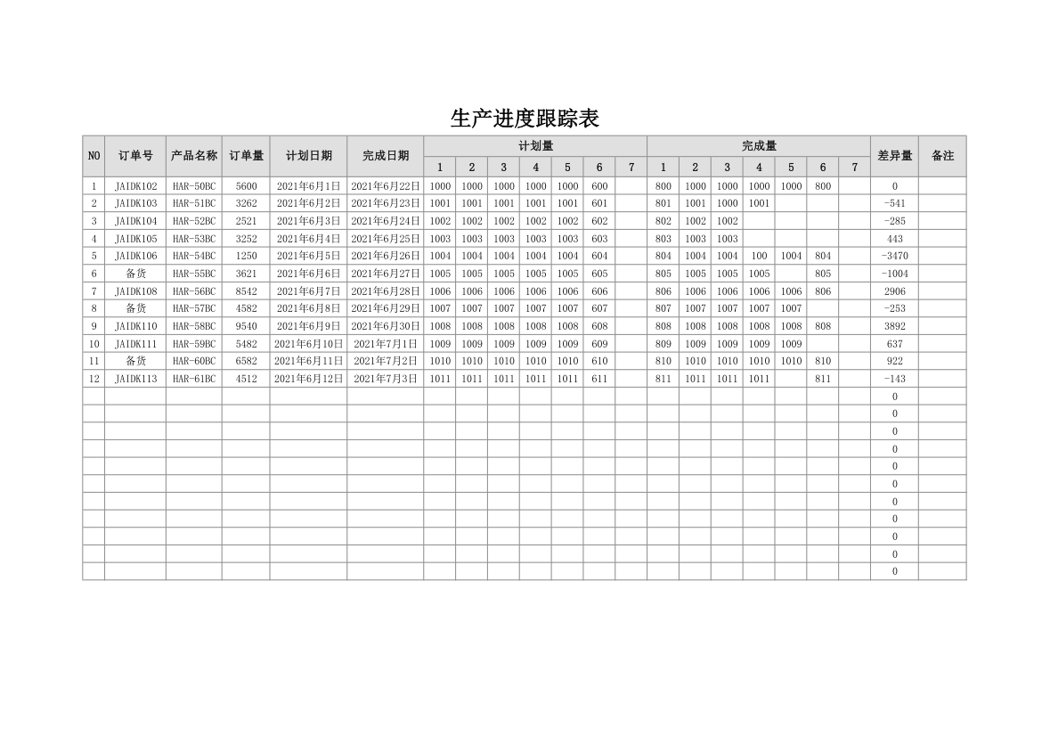 生产进度跟踪表.xlsx第1页
