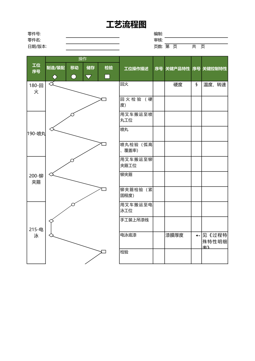 板簧工艺流程图.xls第4页