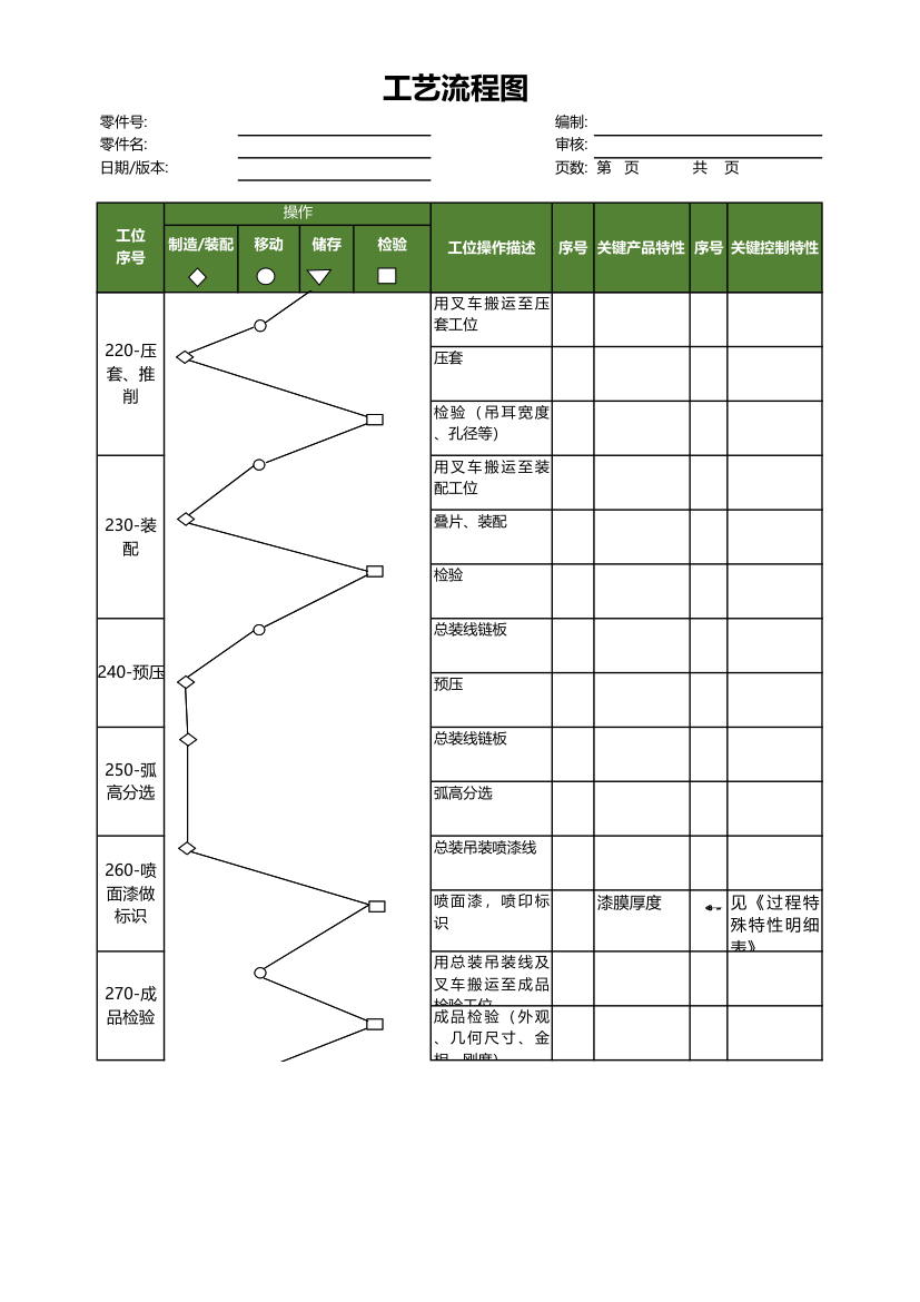 板簧工艺流程图.xls第5页