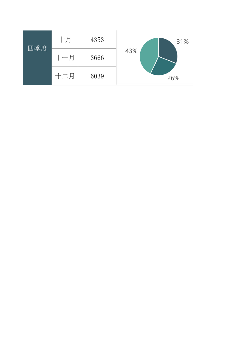 产量季度分析统计报表.xlsx第2页