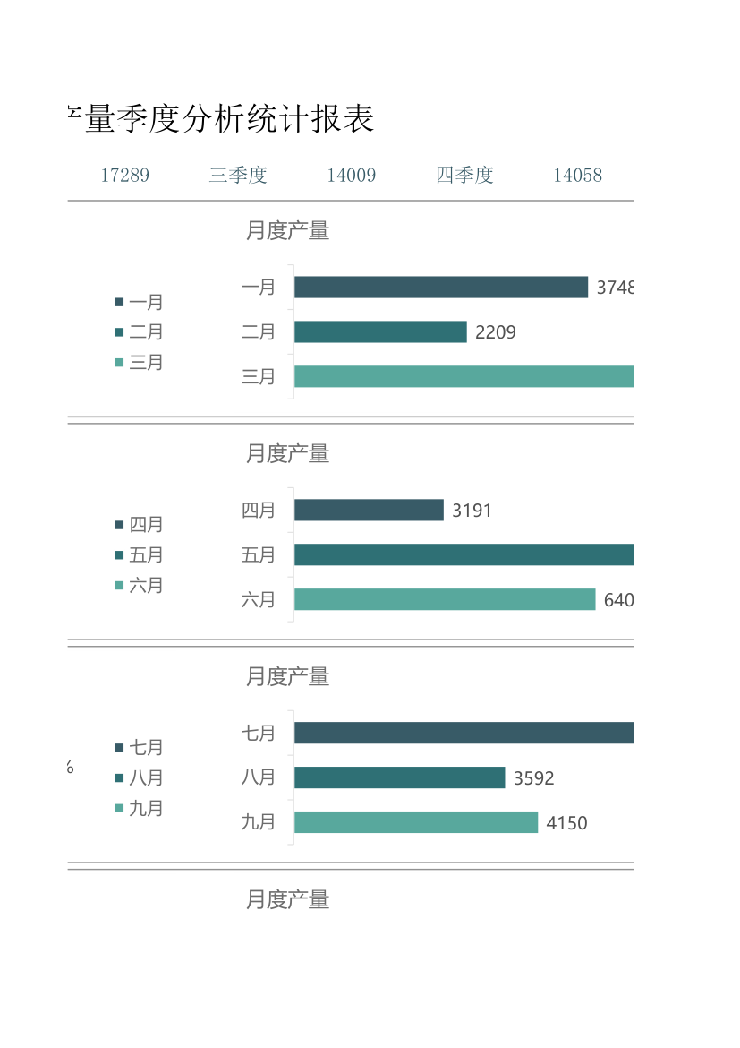 产量季度分析统计报表.xlsx第3页