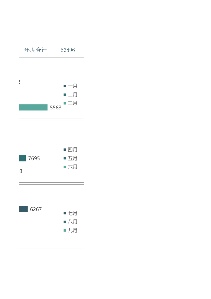 产量季度分析统计报表.xlsx第5页