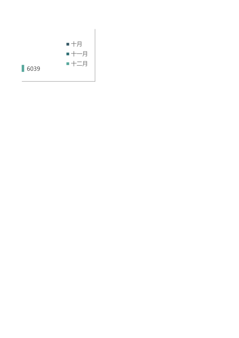 产量季度分析统计报表.xlsx第6页