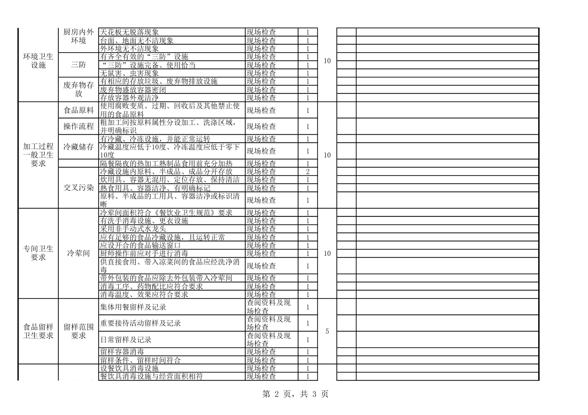 餐饮品质检查表.xls第2页