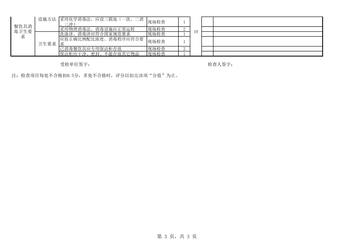 餐饮品质检查表.xls第3页