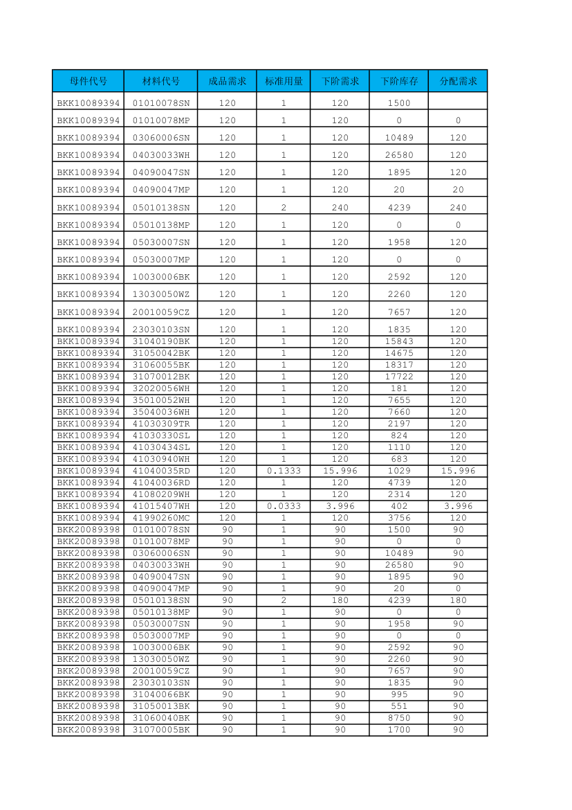 物料分配与欠料计算报表.xlsx第1页