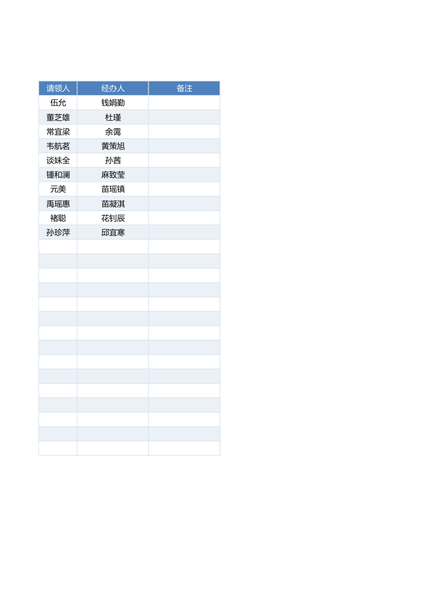 办公用品领用表.xlsx第2页