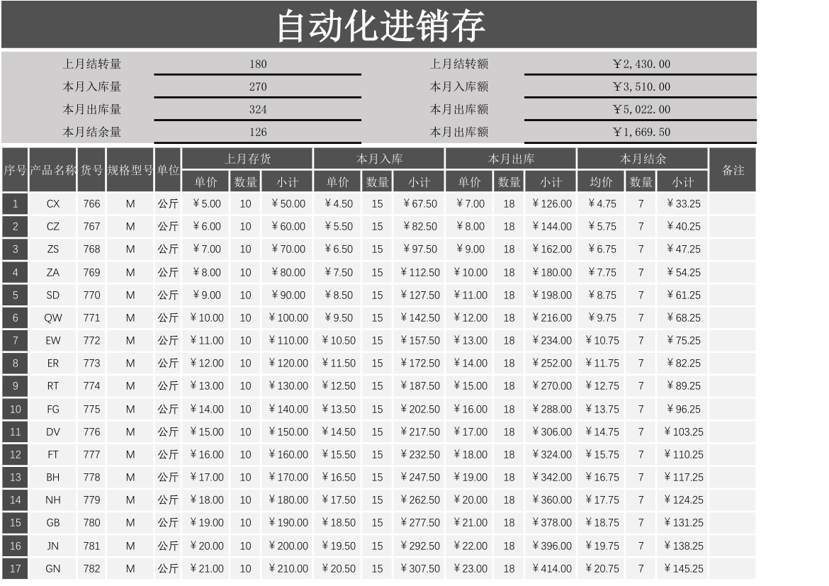 自动化进销存（管理明细表）.xlsx第1页