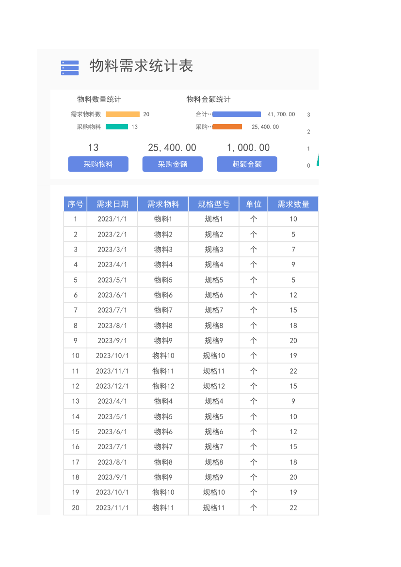 物料需求统计表.xlsx第1页