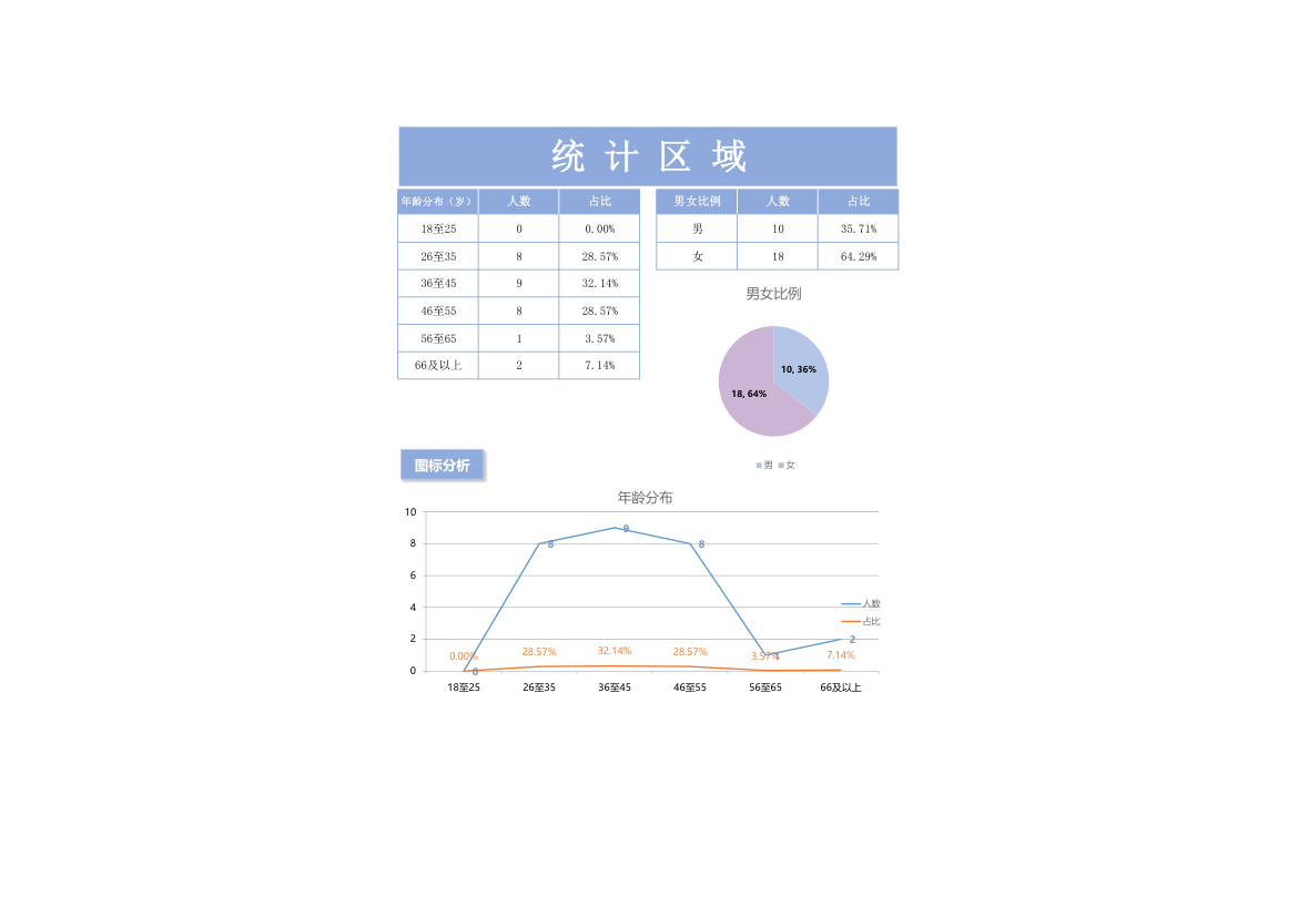 人事信息管理表.xlsx第3页