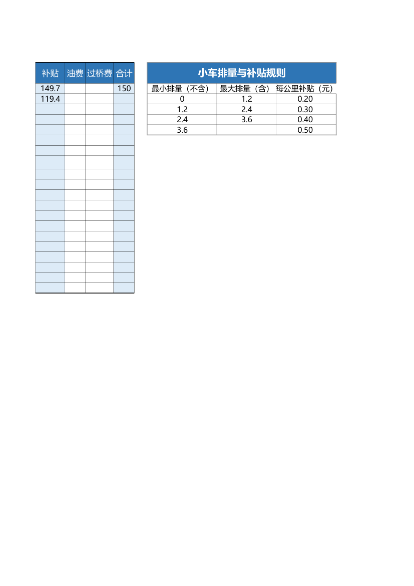 私车公用补贴计算表.xlsx第2页