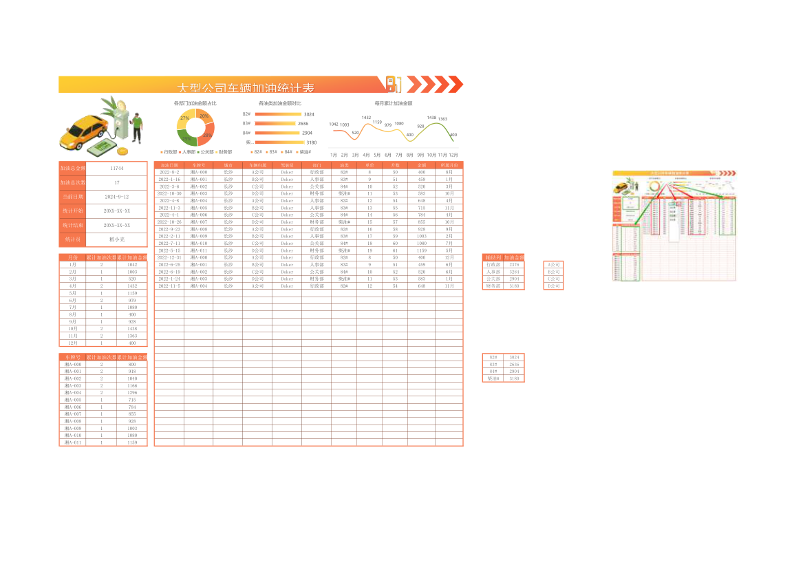 车辆加油记录统计表.xlsx第1页