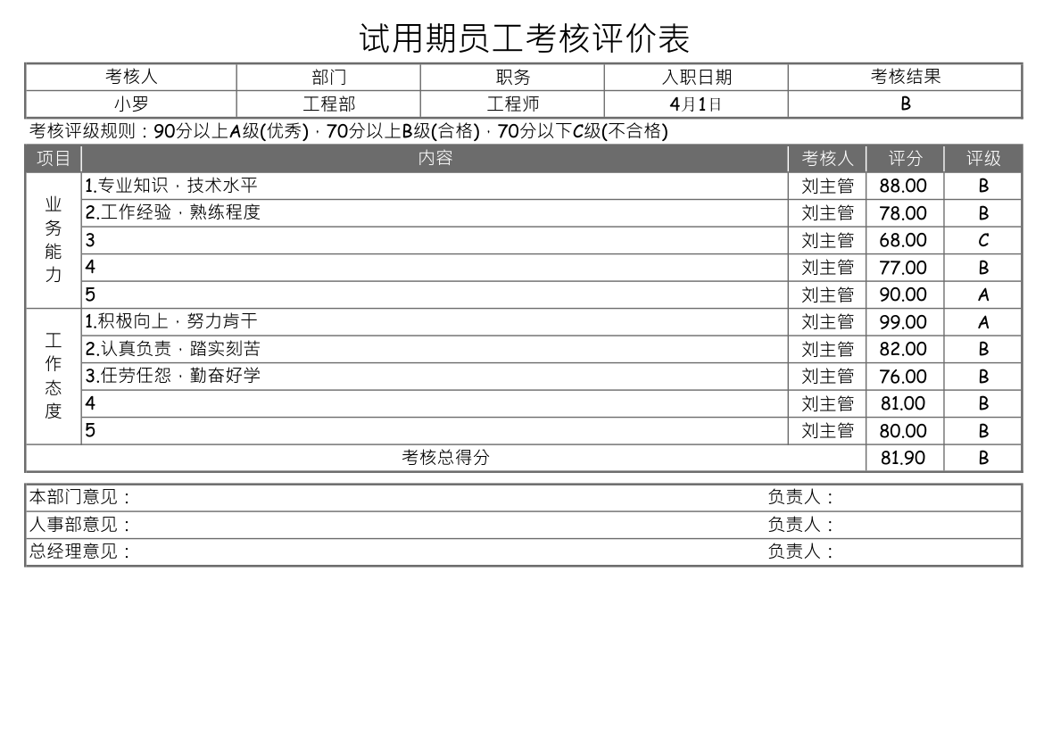 试用期员工考核评价表.xlsx