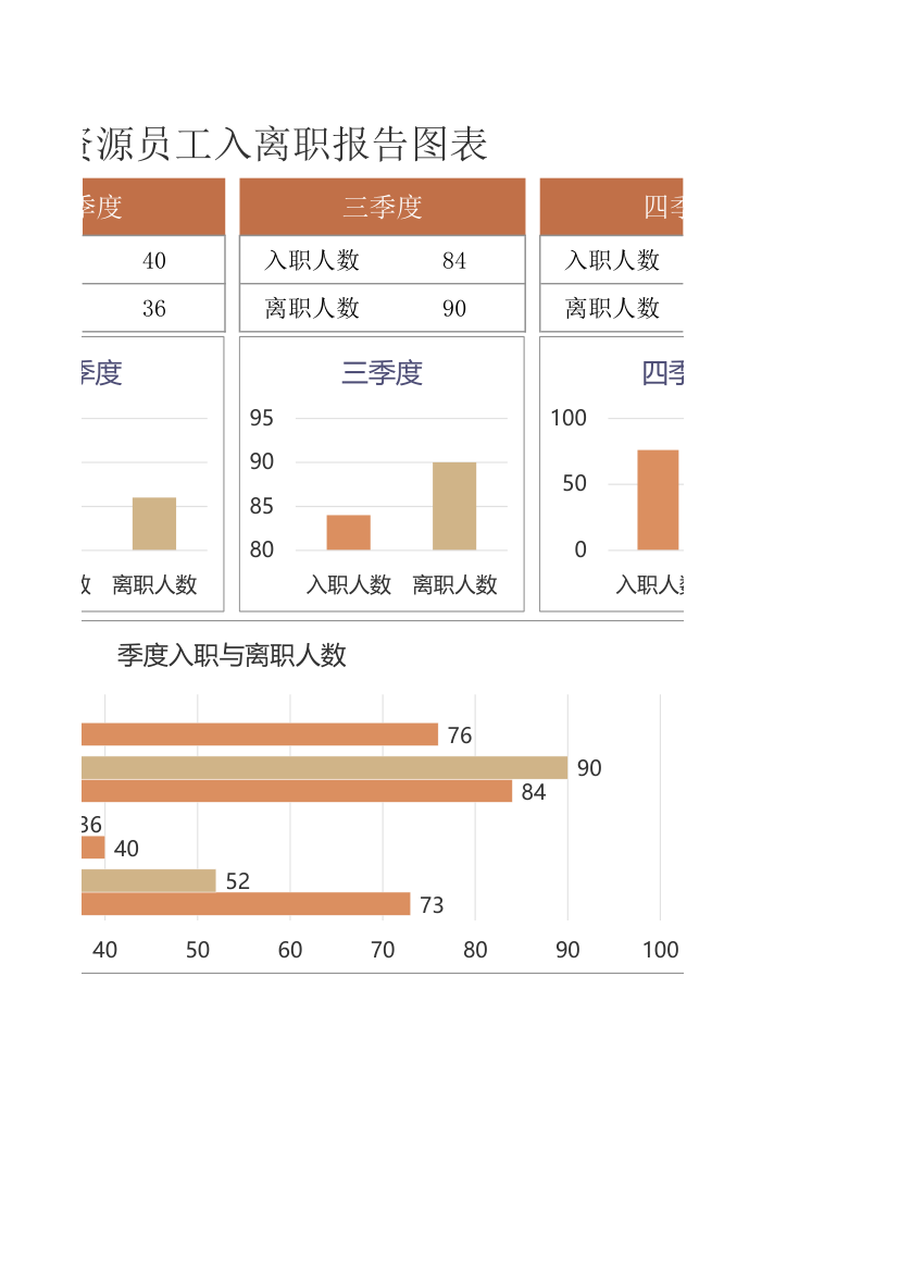 人力资源员工入离职报告图表.xlsx第2页