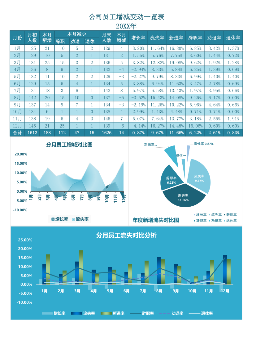 员工增减变动一览表.xlsx第1页