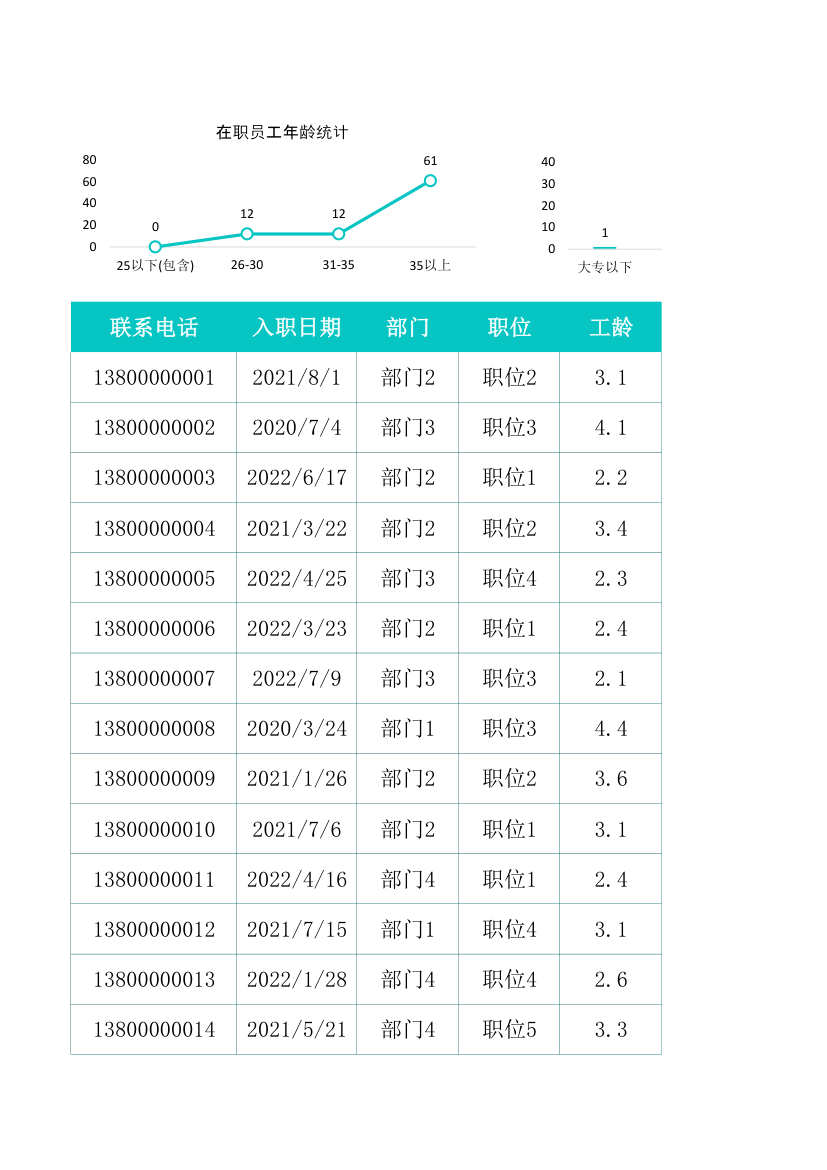 员工入离职登记管理表.xlsx第7页