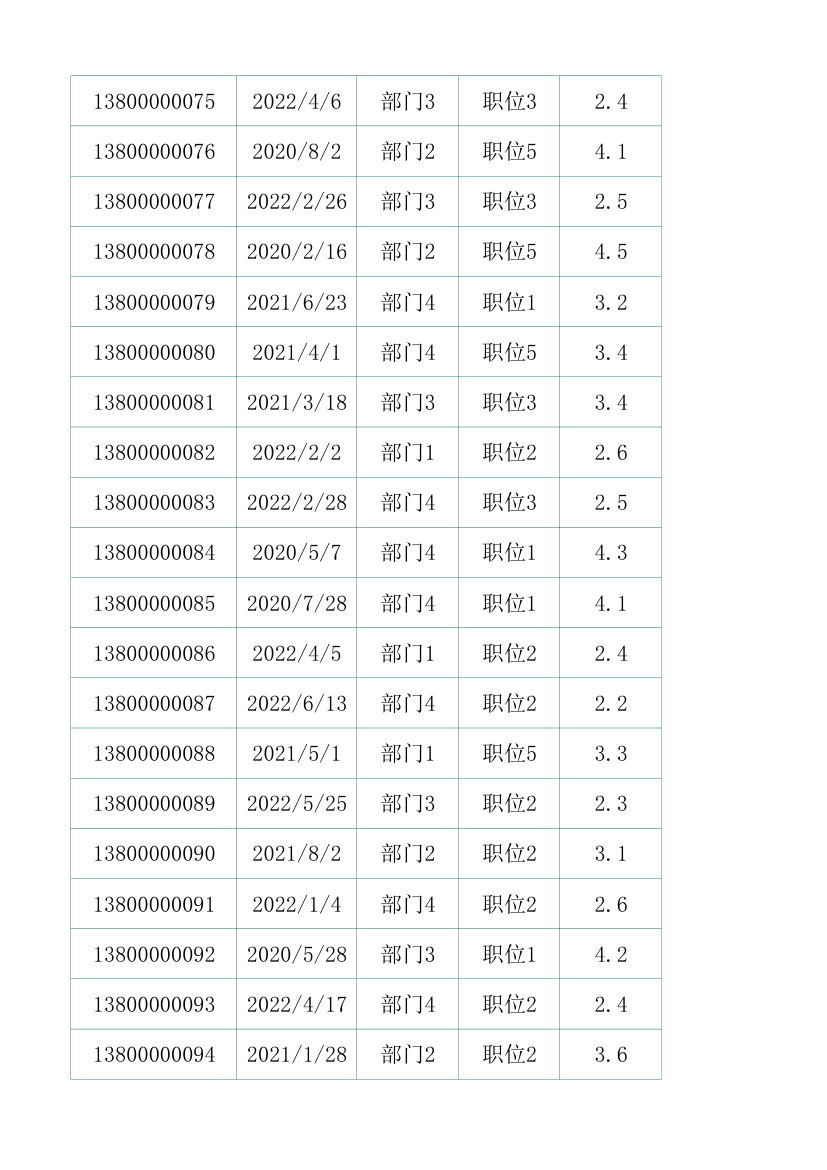 员工入离职登记管理表.xlsx第11页