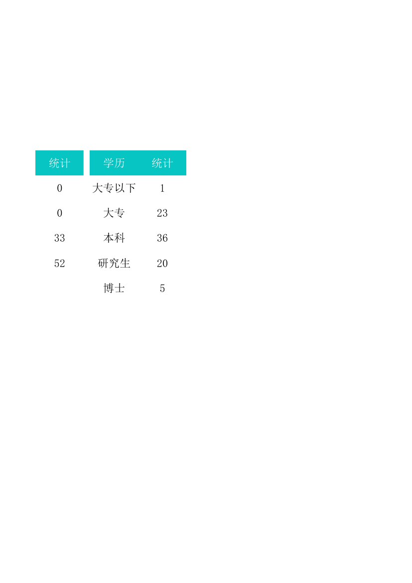 员工入离职登记管理表.xlsx第25页