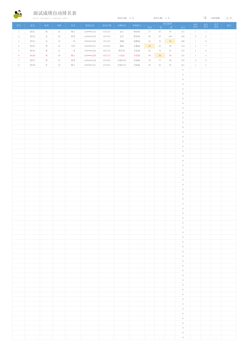 面试成绩排名表.xlsx第1页