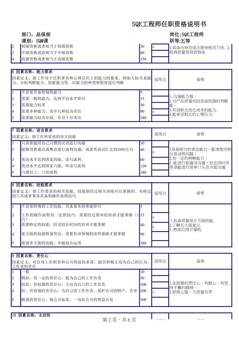 SQE工程师任职资格说明书.xls第2页